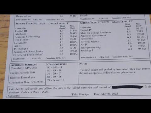 What's The Difference Between A GPA & A Cumulative GPA? What Is A Weighted vs Unweighted GPA?