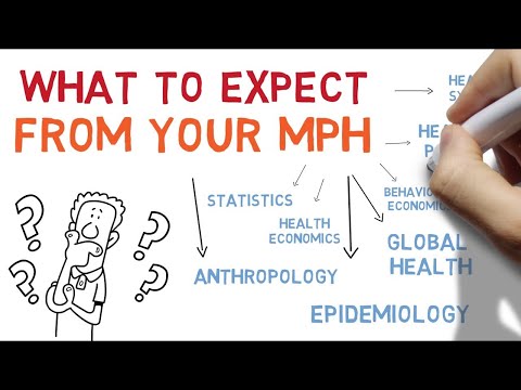 What to expect from a Master of Public Health degree.   Why do an MPH?