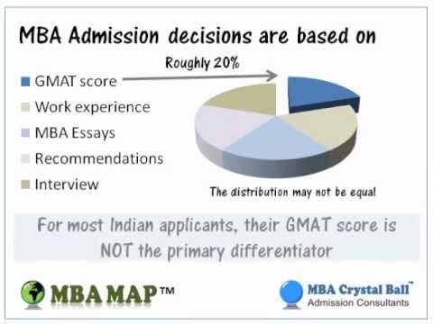 MBA Profile Review & Evaluation | Analysis for GMAT GRE MBA