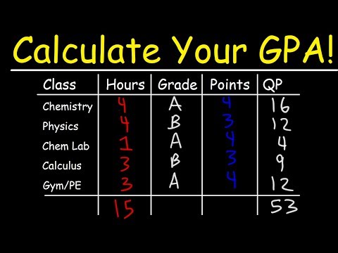 How To Calculate Your GPA In College