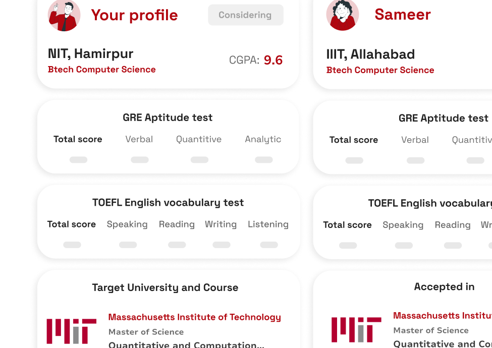 GPA Grading System - A Complete Guide