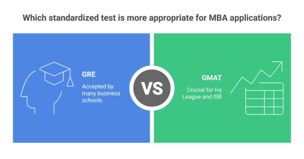 330 gre to gmat 1