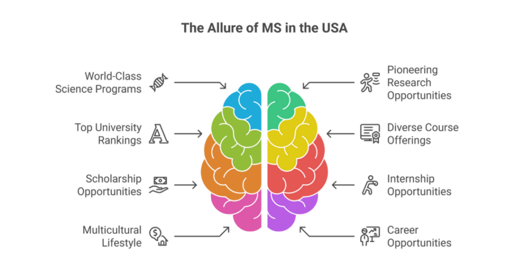 acceptance rate of universities in usa for ms 2