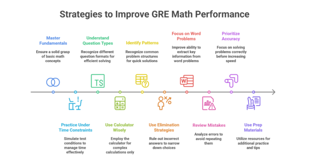 Top 15 Advanced GRE Quantitative Questions Every Indian Student Should Tackle 2 advanced gre quantitative questions