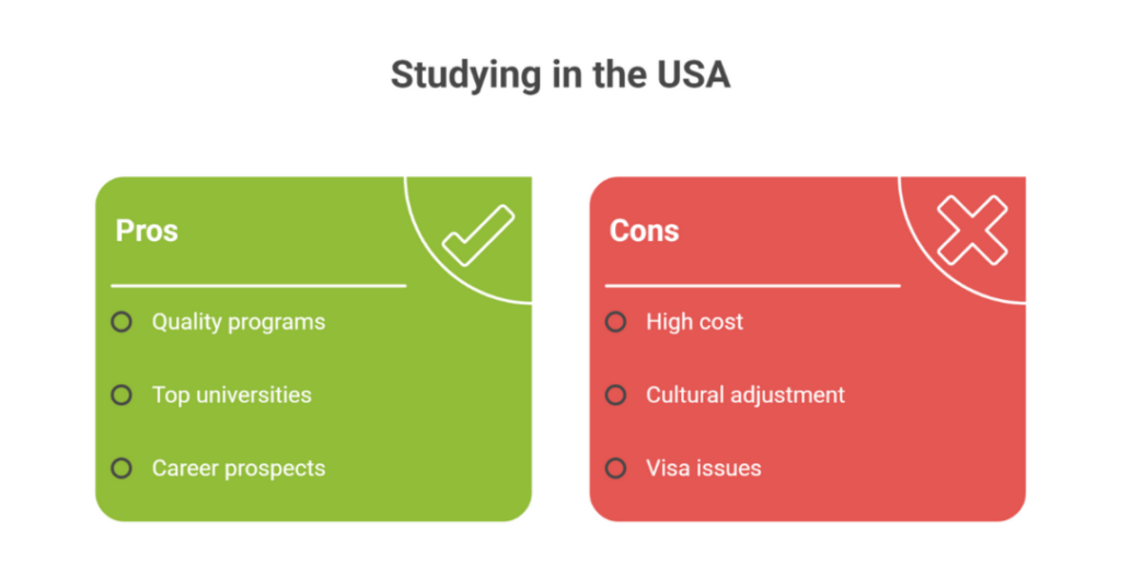 Affordable MS in Business Analytics in USA for Indian Students: Top Universities for MBA and MSBA Program, Scholarship and More 1 affordable ms in business analytics in usa 1