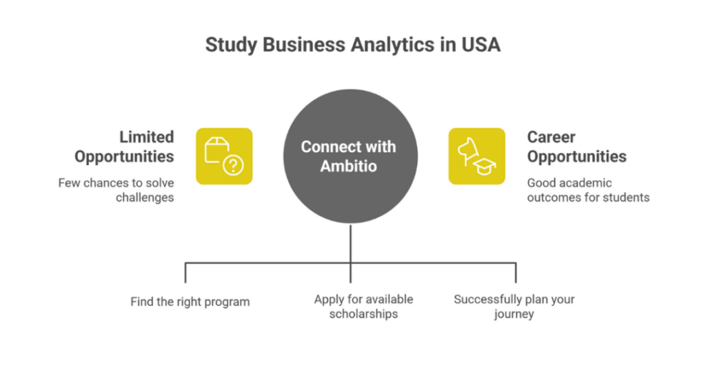 Affordable MS in Business Analytics in USA for Indian Students: Top Universities for MBA and MSBA Program, Scholarship and More 3 affordable ms in business analytics in usa 3