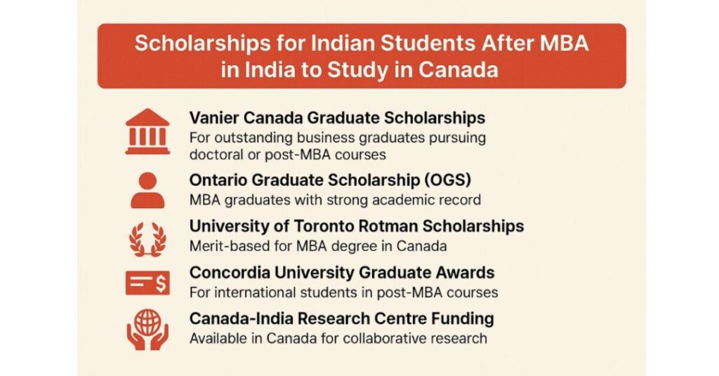 After MBA in India: Study in Canada Opportunities for Indian Students 2 after mba in india study in canada