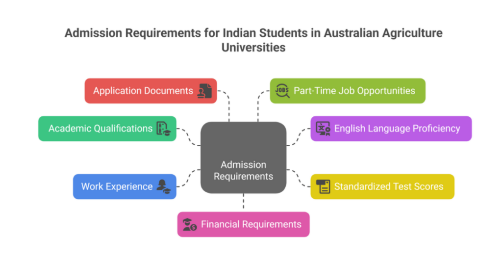 agriculture university in australia