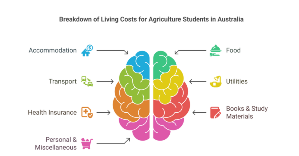 agriculture university in australia