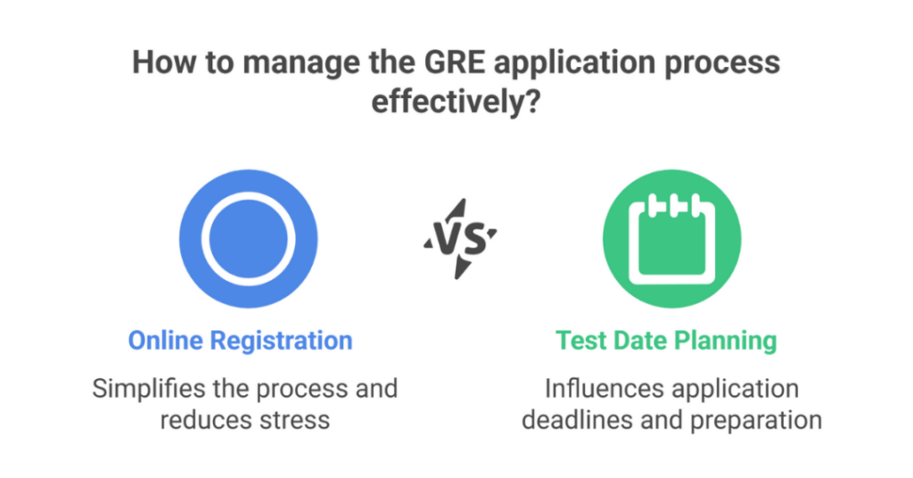 apply for gre 1