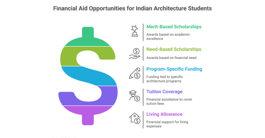 10 Top Architecture Universities in USA for Indian Students 2 architecture universities in usa