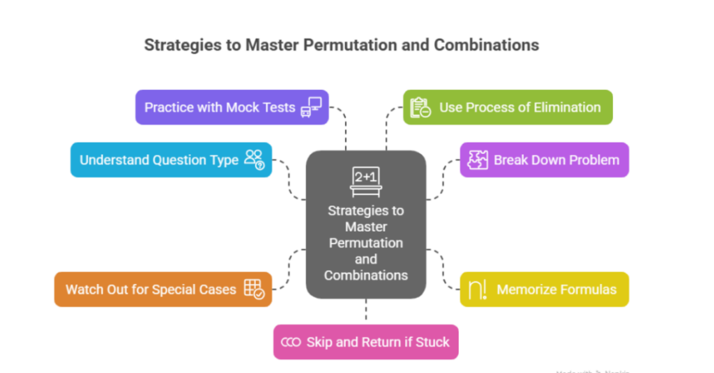 Ultimate Strategies to Master Arrangements and Combinations GRE for Indian Students 2 arrangements and combinations gre