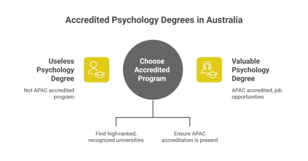australia psychology university 1