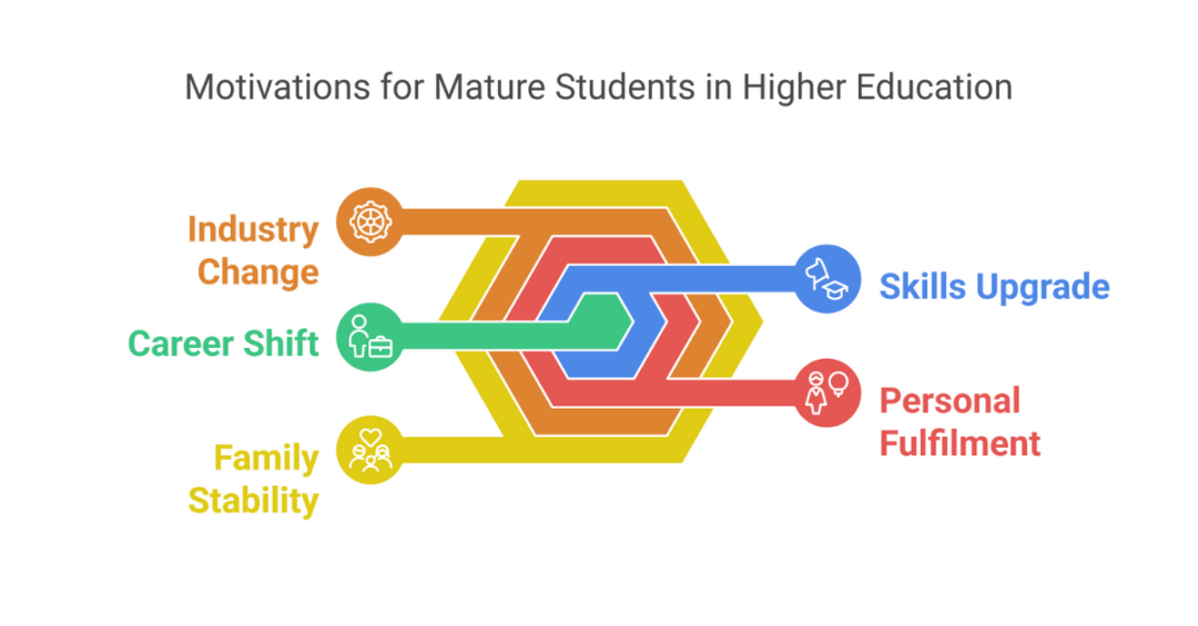 10 Best Universities For Australia Psychology University Rankings By ...