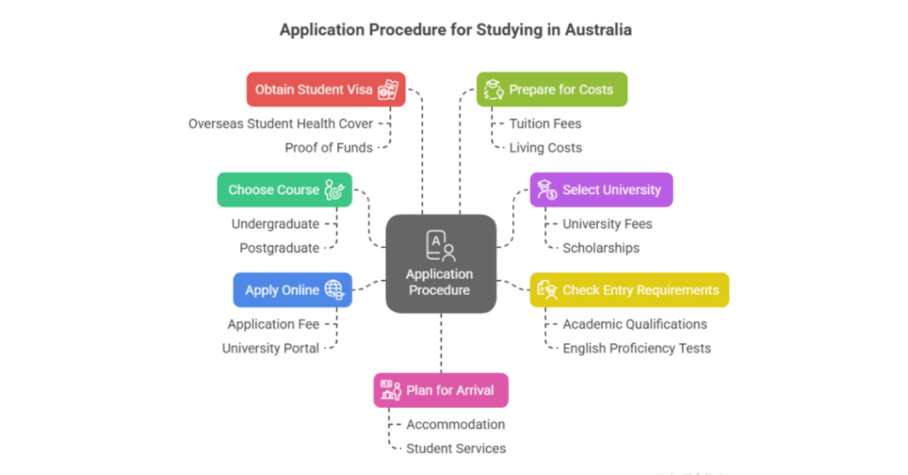 Australia University Fees for Indian Students: What You Need to Know 2 australia university fees