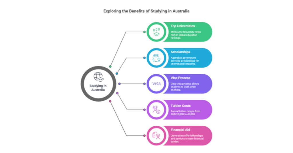 Australia University Fees for Indian Students: What You Need to Know 1 australia university fees