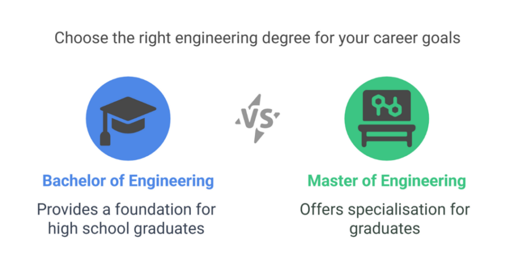 5 Best Automotive Engineering Universities in Australia for Indian and International Students (Bachelors and Masters Degrees and Courses) 2 automotive engineering universities in australia 2