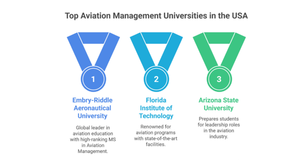 aviation management universities in usa