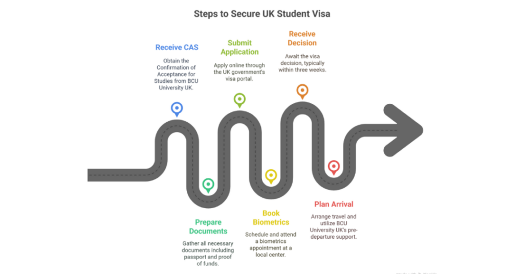 Study at BCU University UK: A Complete Guide for Indian Students 2 bcu university uk
