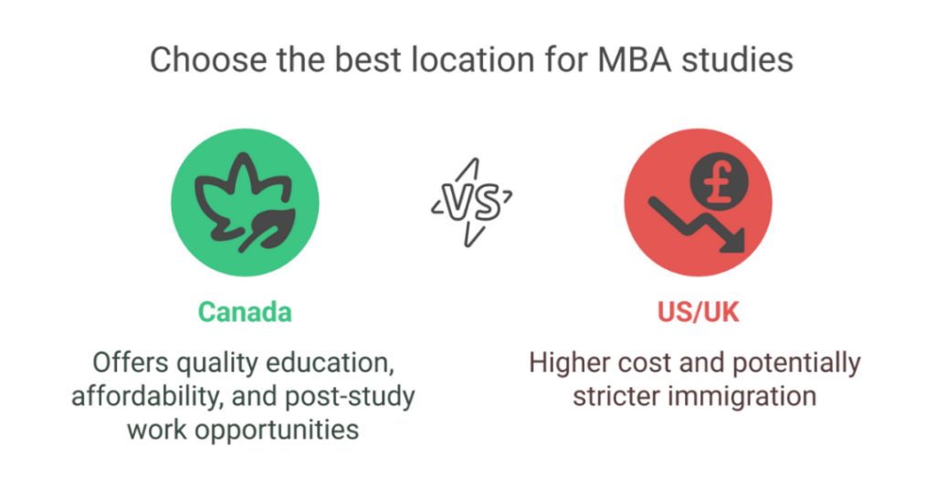 What are the 10 Best Business Universities in Canada for Indian Students? 1 best business universities in canada 1