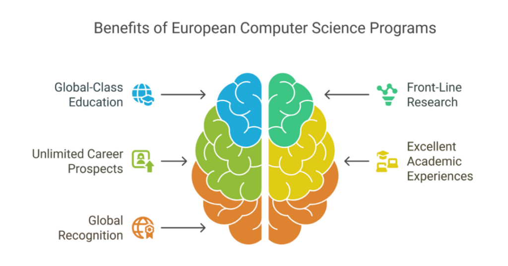 best computer science masters programs europe 1