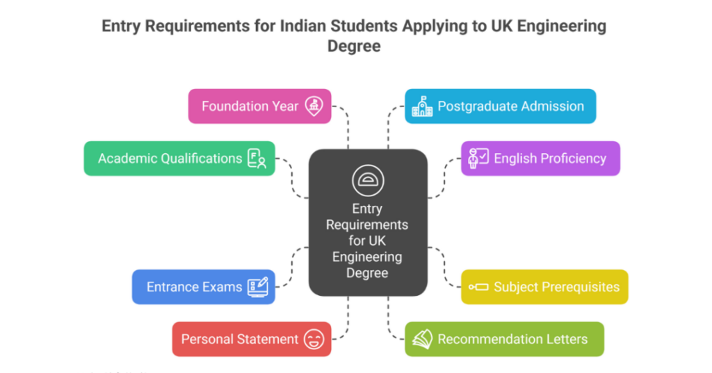 10 Best Engineering Universities in UK for Indian Students 1 best engineering universities in uk