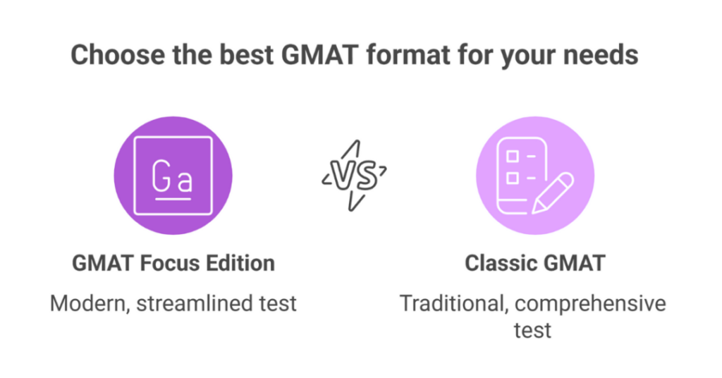 The Best GMAT Quant Online Course for Indian Students 1 best gmat quant online course 1