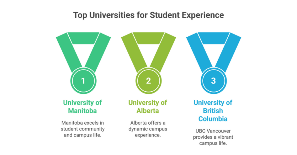 best student experience university canada 1