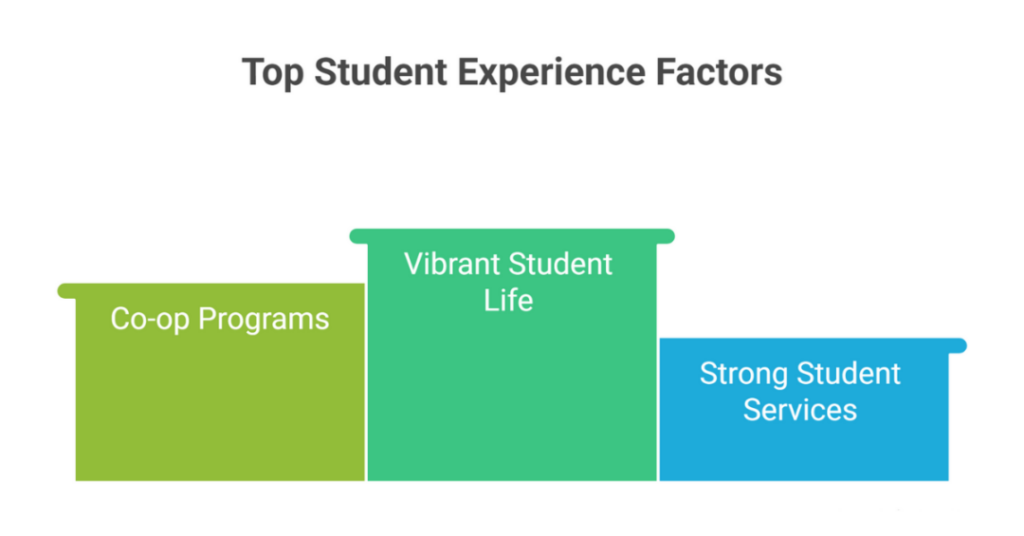 best student experience university canada 2 1