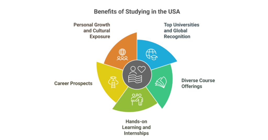 best subject to study in usa