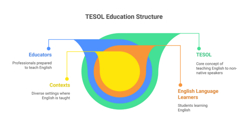 best tesol masters programs in usa 1