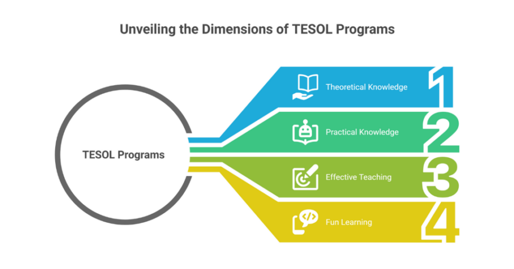 best tesol masters programs in usa 2