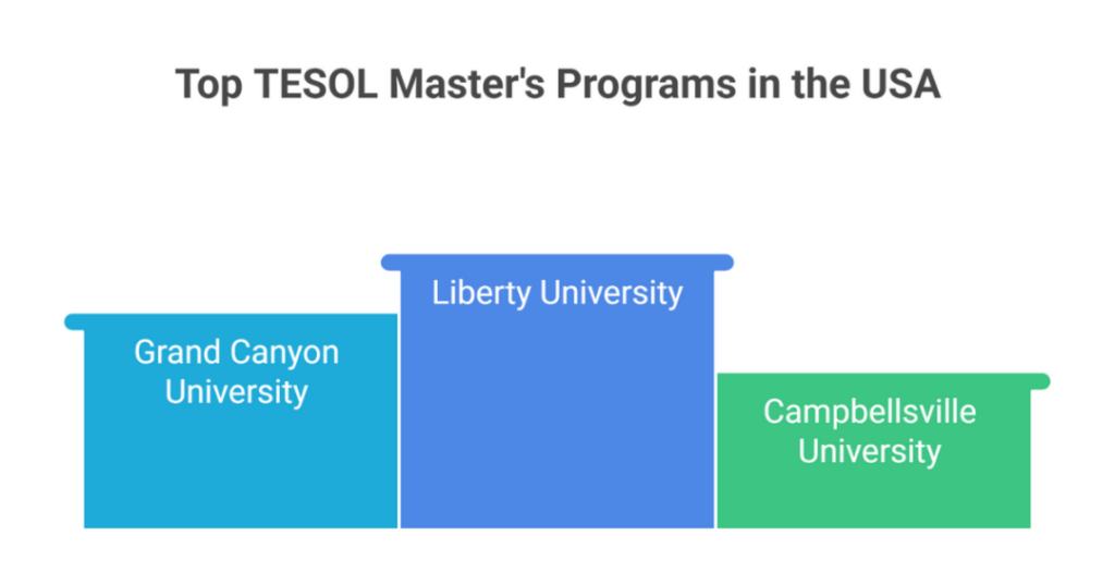 best tesol masters programs in usa 3