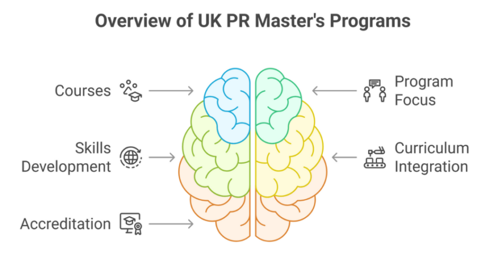 5 Best Universities for Masters in Public Relations in UK in 2025 for Indian Students 1 best universities for masters in public relations in uk 1