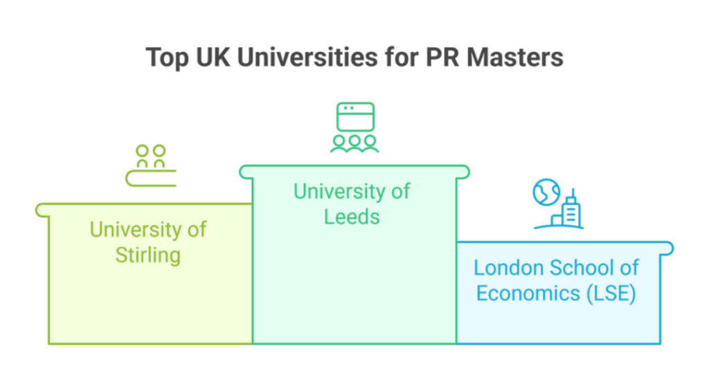 5 Best Universities for Masters in Public Relations in UK in 2025 for Indian Students 2 best universities for masters in public relations in uk 2