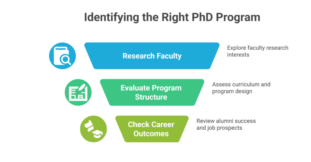Best Universities for PhD in Finance in USA: Top 10 Doctorate and Finance PhD Programs for Indian Students 1 best universities for phd in finance in usa 1
