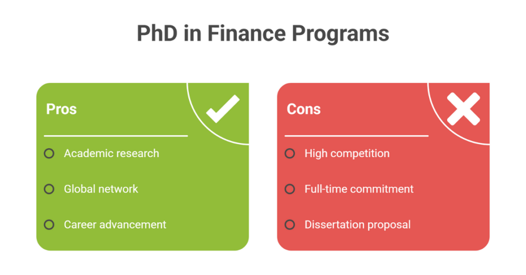 Best Universities for PhD in Finance in USA: Top 10 Doctorate and Finance PhD Programs for Indian Students 2 best universities for phd in finance in usa 2