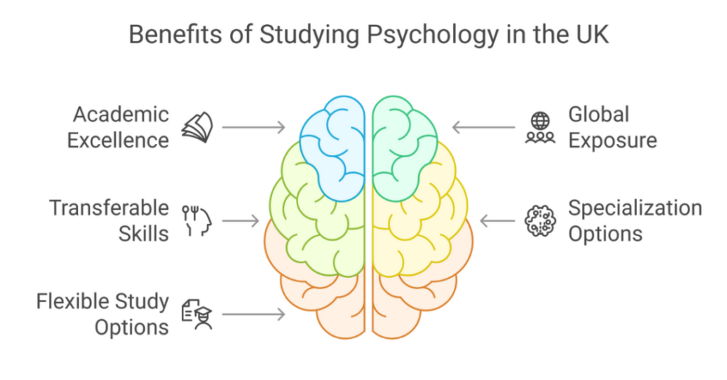 10 Best Universities for Psychology UK for Indian Students (2025 World University Rankings) 1 best universities for psychology uk 1 1
