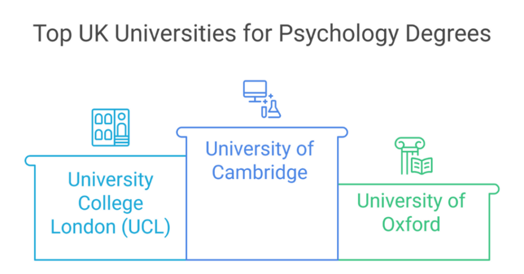 10 Best Universities for Psychology UK for Indian Students (2025 World University Rankings) 2 best universities for psychology uk 2