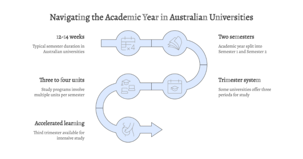 10 Best Universities in Australia for Business Analytics for Indian Students 2 best universities in australia for business analytics 2