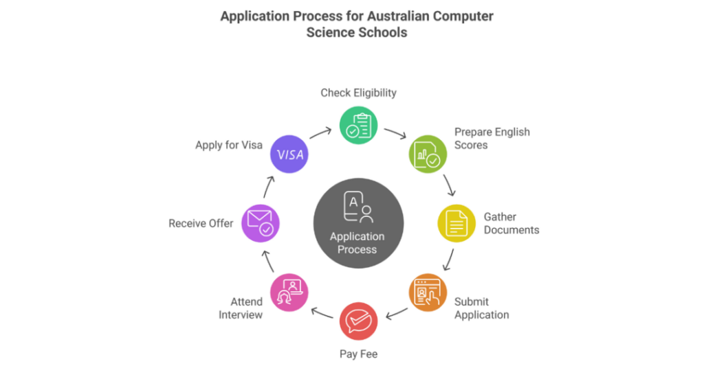 best universities in australia for computer science