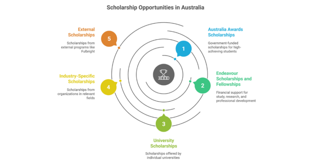 8 Best Universities in Australia for MS in Electronics for Indian Students 2 best universities in australia for ms in electronics
