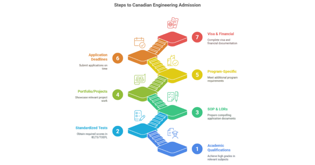 15 Best Universities in Canada for Mechanical Engineering for Indian Students 2 best universities in canada for mechanical engineering