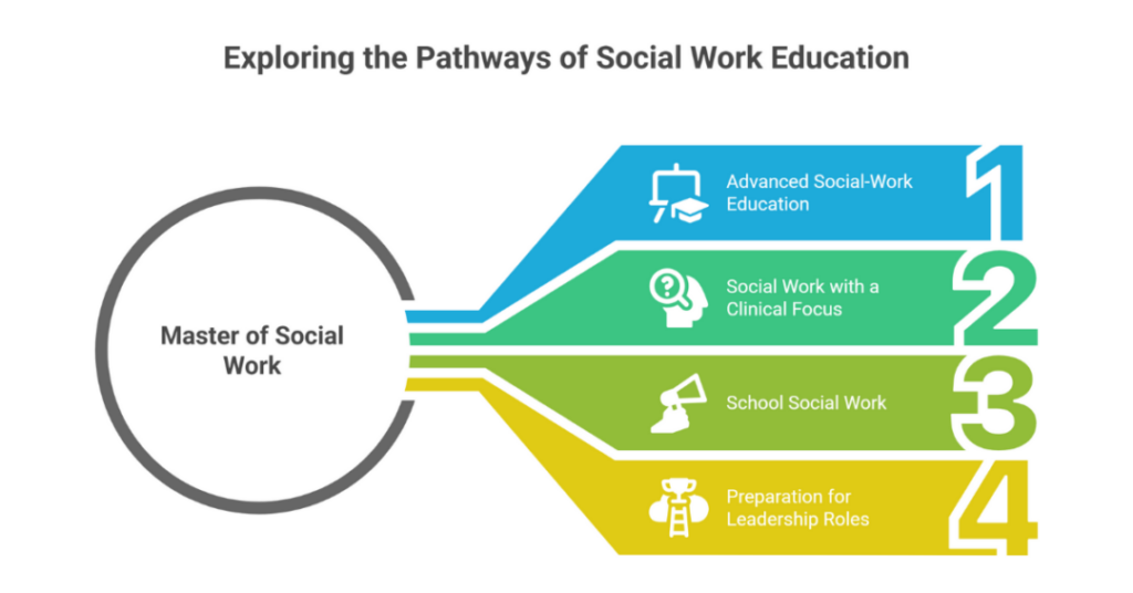 13 Best Universities in Canada for Social Work Program for Indian Students (Bachelor of Social Work and Masters in Social Work in Canada) 2 best universities in canada for social work 2