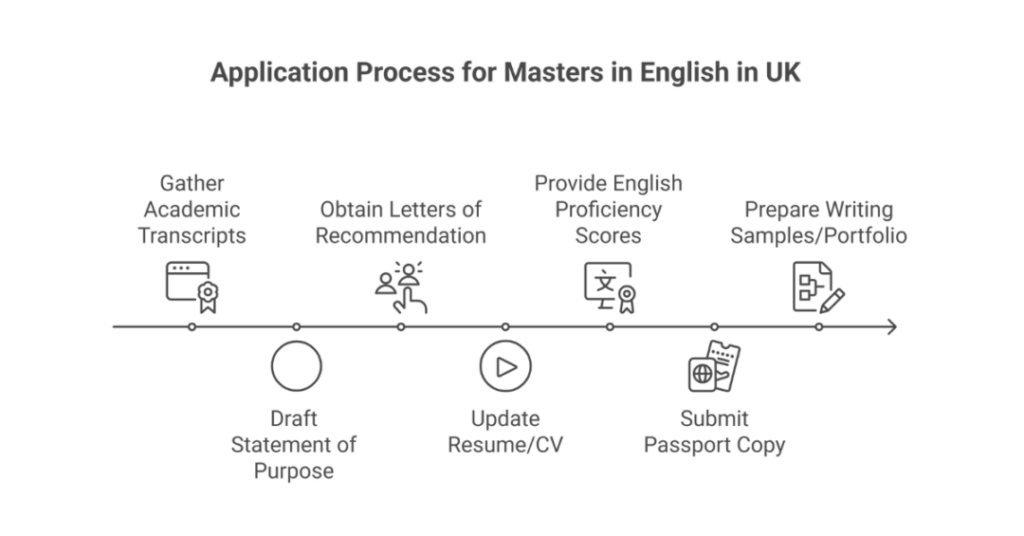best universities in uk for masters in english literature