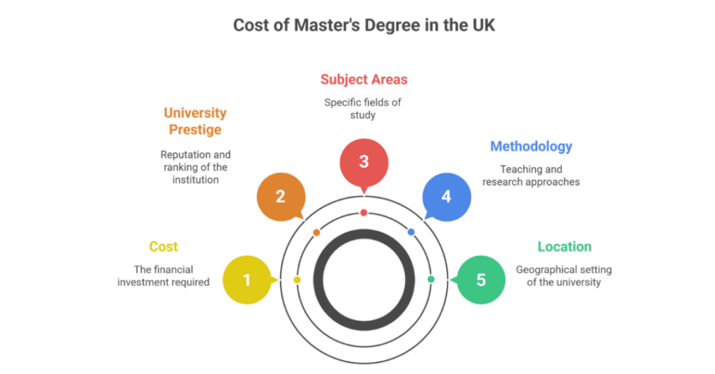 best universities in uk for masters in english literature