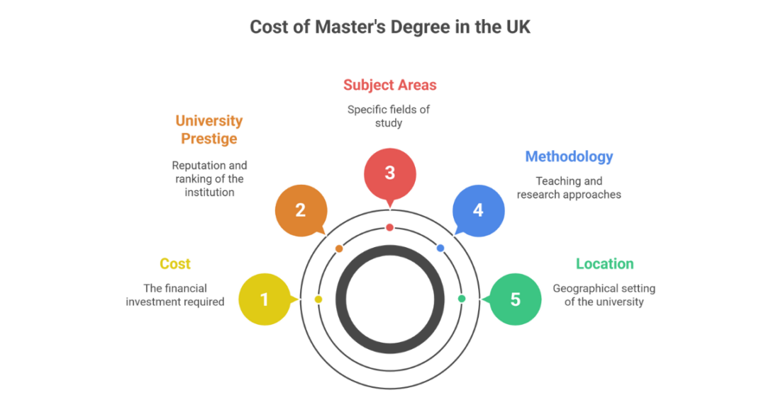 8 Best Universities In UK For Masters In English Literature // Ambitio