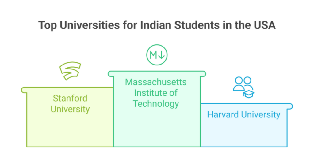 10 Best Universities in USA for Indian Students in 2025 2 best universities in usa for indian students 2
