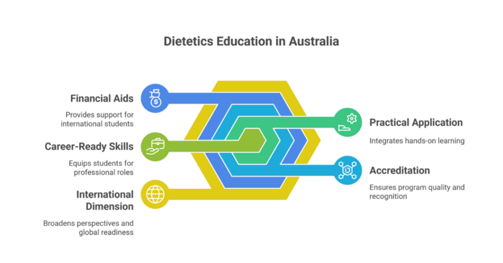 best university for dietetics in australia 1