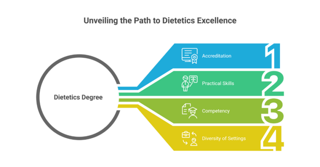 best university for dietetics in australia 2